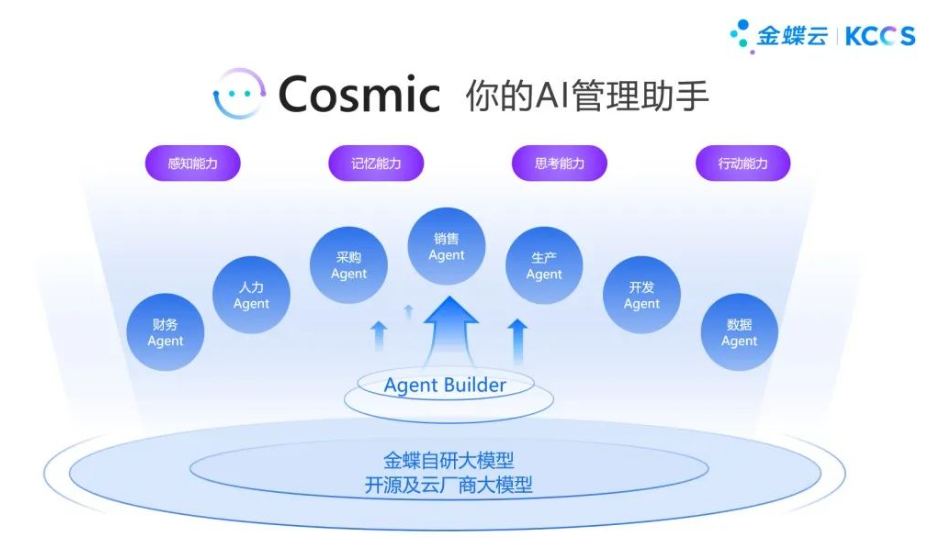 衹AI